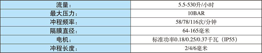 賽高電機(jī)驅(qū)動(dòng)計(jì)量泵SPRING系列